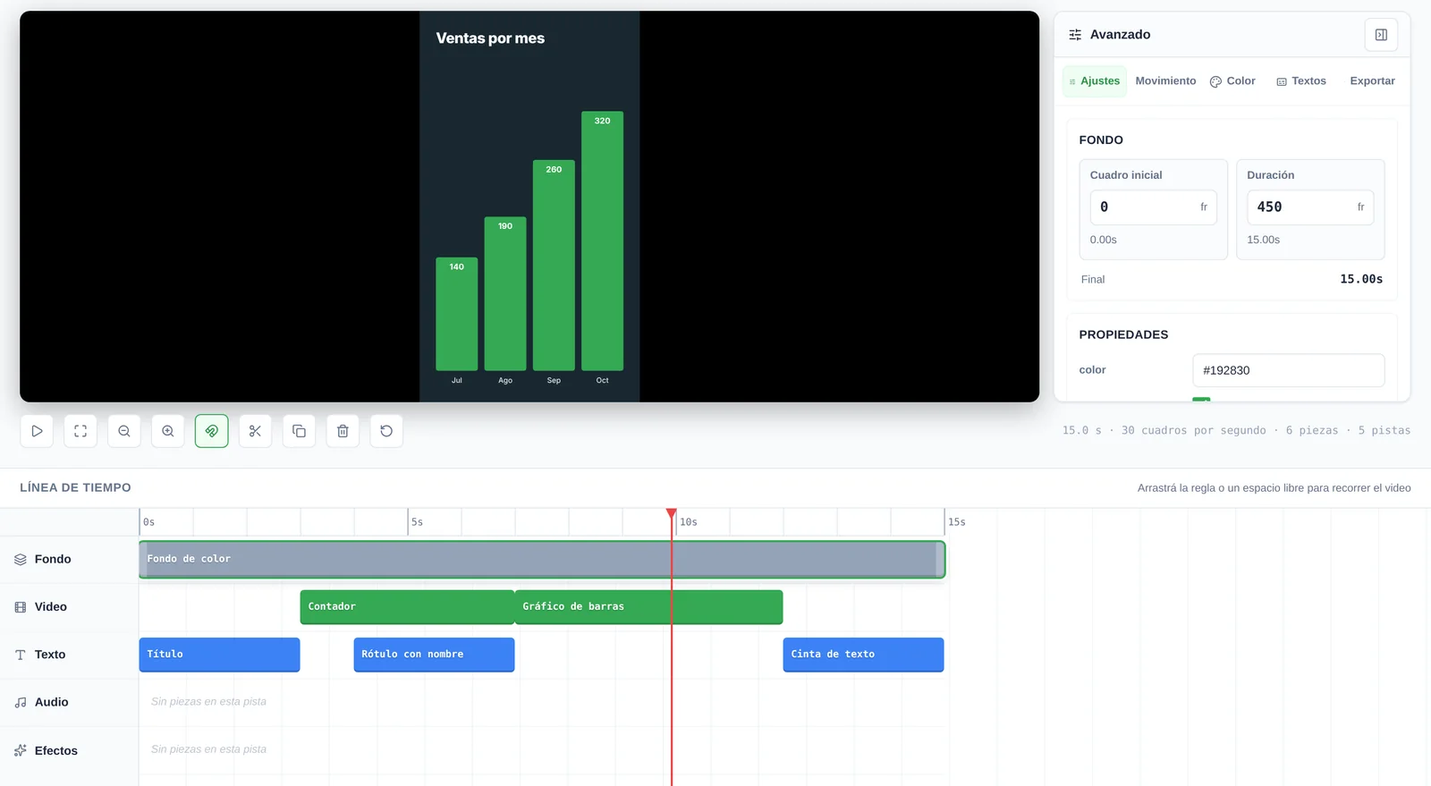 Captura de Pilot Studio: arriba el visor con el gráfico de ventas del video de ejemplo y abajo la línea de tiempo con las pistas de fondo, video, texto, audio y efectos